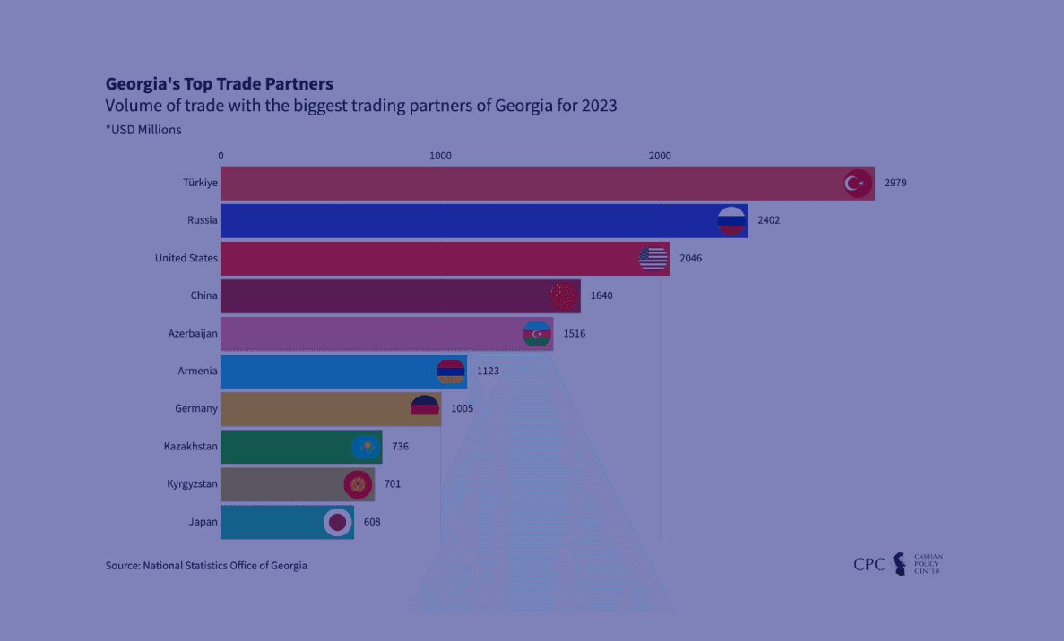 Georgia's Top Trade Partners for 2023